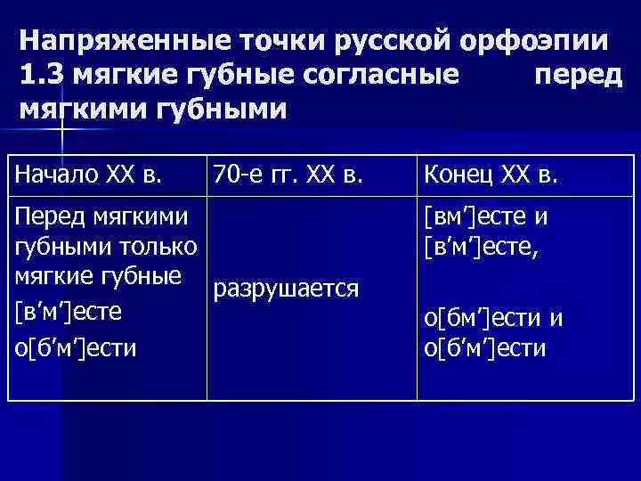 Напряженные точки русской орфоэпии 1. 3 мягкие губные согласные перед мягкими губными Начало ХХ