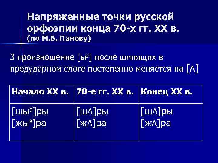 Напряженные точки русской орфоэпии конца 70 -х гг. ХХ в. (по М. В. Панову)