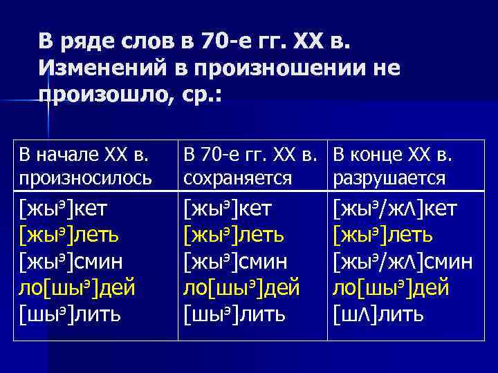 В ряде слов в 70 -е гг. ХХ в. Изменений в произношении не произошло,