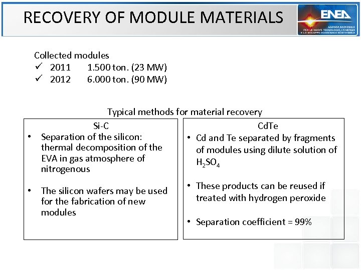 RECOVERY OF MODULE MATERIALS Collected modules ü 2011 1. 500 ton. (23 MW) ü