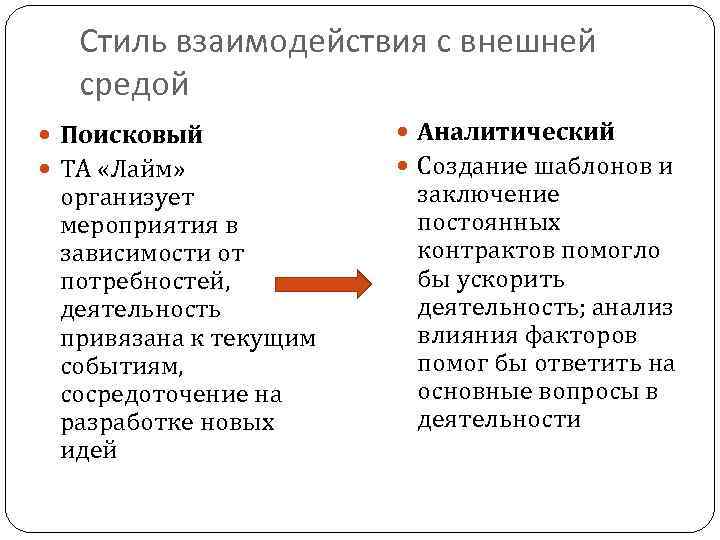 Стиль взаимодействия с внешней средой Поисковый ТА «Лайм» организует мероприятия в зависимости от потребностей,