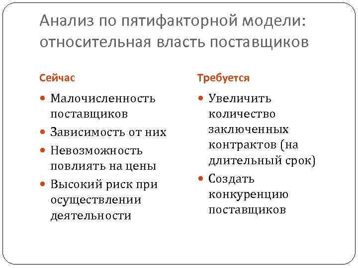 Анализ по пятифакторной модели: относительная власть поставщиков Сейчас Требуется Малочисленность Увеличить поставщиков Зависимость от
