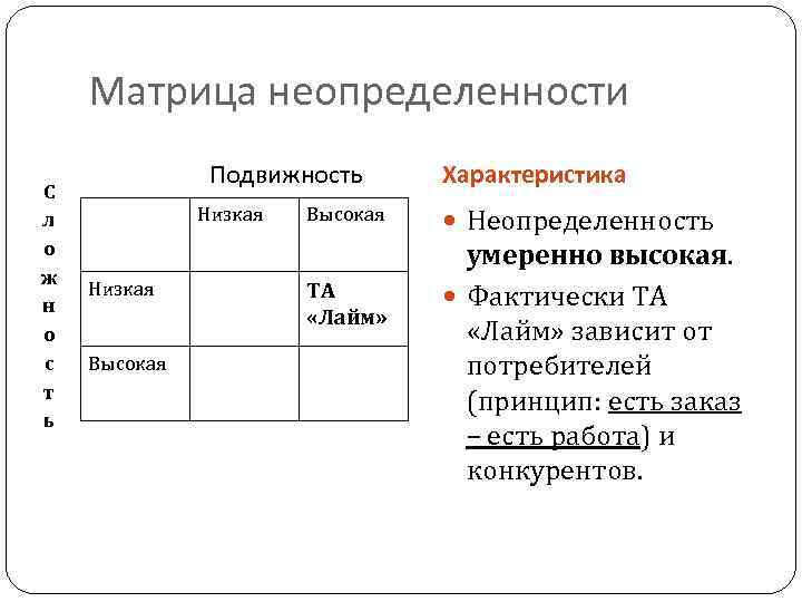 Матрица неопределенности С л о ж н о с т ь Подвижность Низкая Высокая
