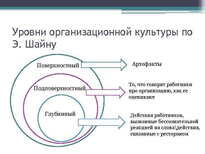 Первый уровень организации банка