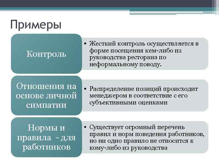 Примеры Контроль • Жесткий контроль осуществляется в форме посещения кем-либо из руководства ресторана по