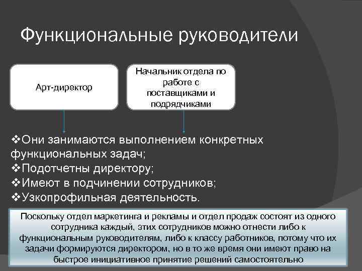 Функциональные руководители Арт-директор Начальник отдела по работе с поставщиками и подрядчиками v. Они занимаются