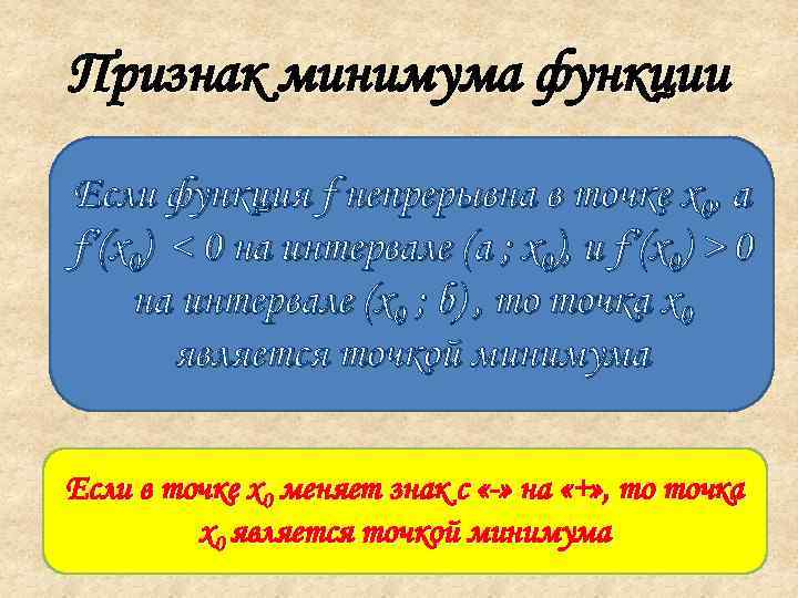 Признак минимума функции Если функция f непрерывна в точке x 0, а f’(x 0)