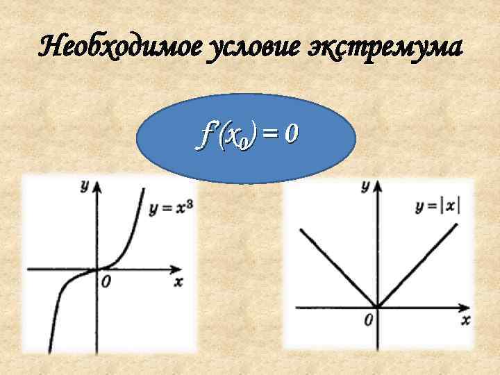 Точки экстремума функции презентация 10 класс мерзляк