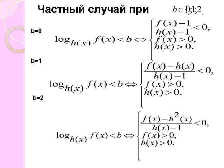Частный случай при b=0 b=1 b=2 
