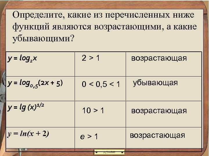 Определите, какие из перечисленных ниже функций являются возрастающими, а какие убывающими? y = log
