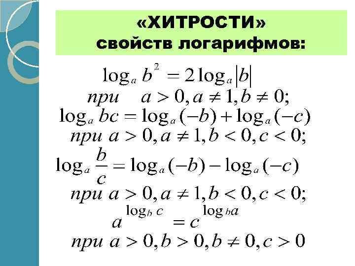  «ХИТРОСТИ» свойств логарифмов: 