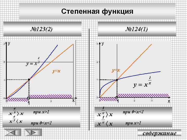 Степенная функция № 123(2) № 124(1) у у у=х х 1 1 х при