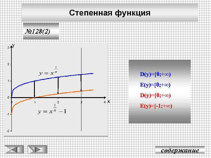 Степенная функция № 128(2) у D(y)=[0; +∞) E(y)=[0; +∞) х D(y)=[0; +∞) E(y)=[-1; +∞)