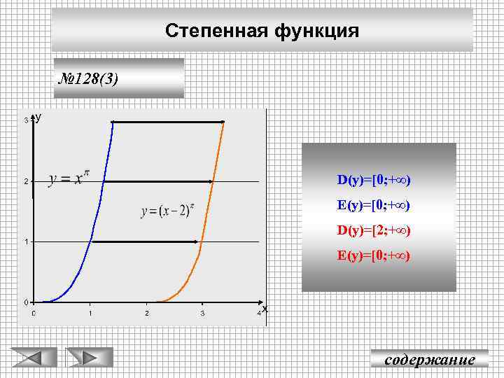 Степенная функция № 128(3) у D(y)=[0; +∞) E(y)=[0; +∞) D(y)=[2; +∞) E(y)=[0; +∞) х