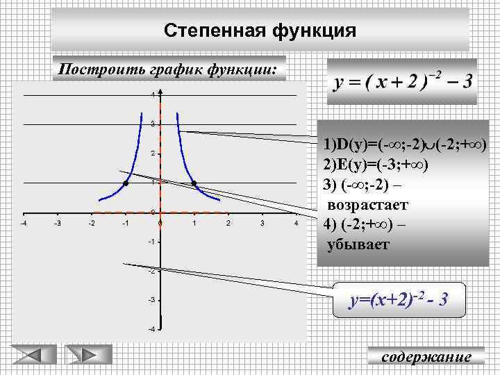 Электронная функция график. Как построить график степенной функции.