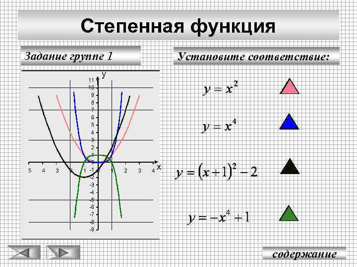 Степенная функция презентация 10 класс