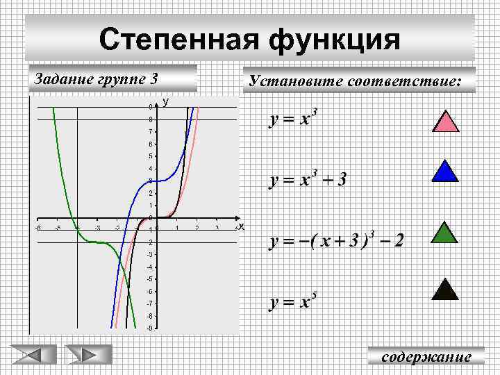 Степенная функция Задание группе 3 Установите соответствие: у х содержание 