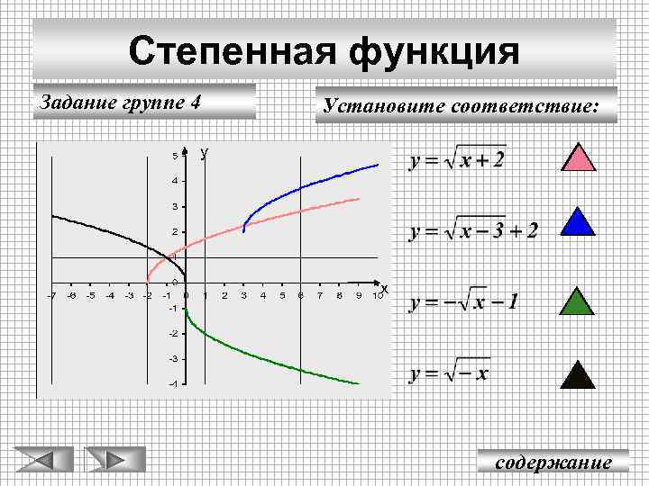 Степенная функция Задание группе 4 Установите соответствие: у х содержание 