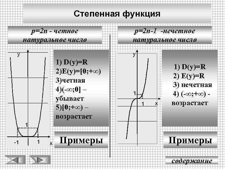 Схема исследования функции 10 класс