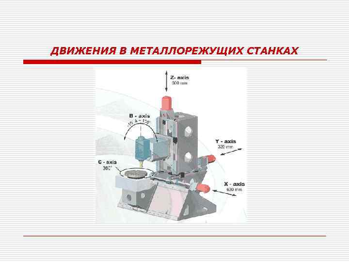 ДВИЖЕНИЯ В МЕТАЛЛОРЕЖУЩИХ СТАНКАХ 