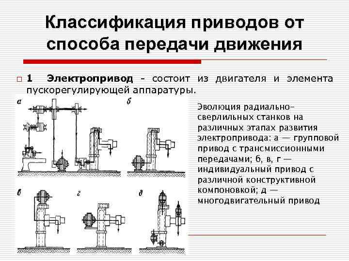 Схемы управления стрелочными электроприводами классифицируются по следующим признакам