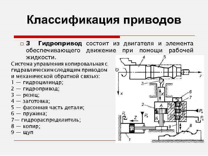 Структурная схема гидропривода