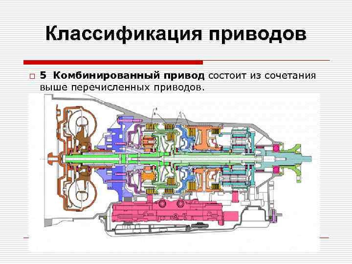 Назначение приводов виды приводов