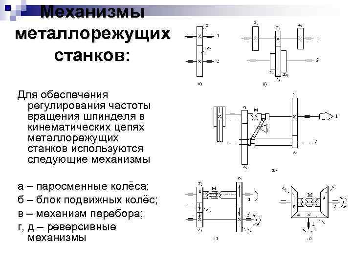 По опорному конспекту составьте схему типовые механизмы станков