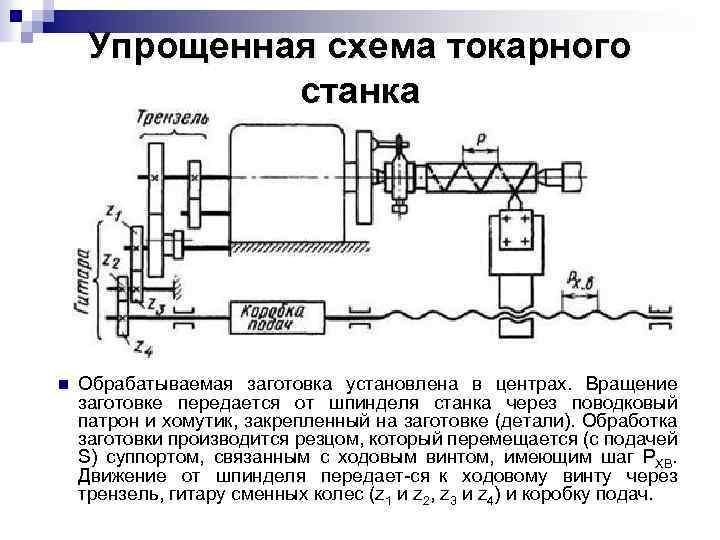 Кинематическая схема станка это