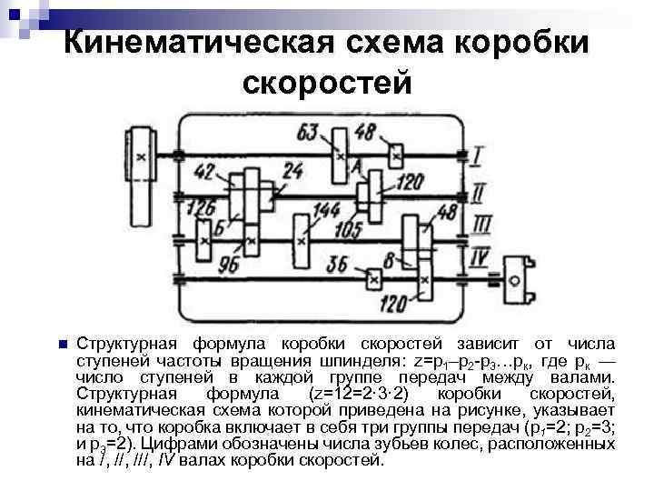 Кинематическая схема коробки скоростей n Структурная формула коробки скоростей зависит от числа ступеней частоты