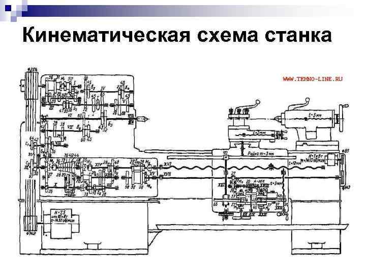 Кинематическая схема станка 