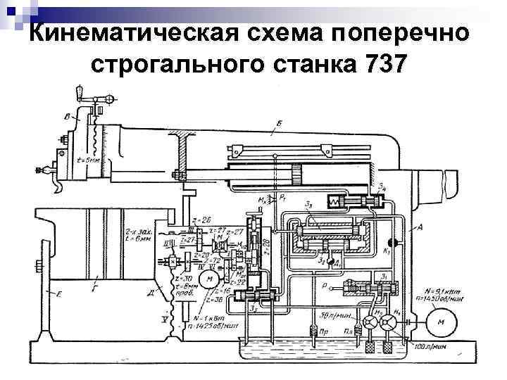 Кинематическая схема поперечно строгального станка 737 