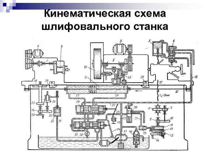 Кинематическая схема шлифовального станка 