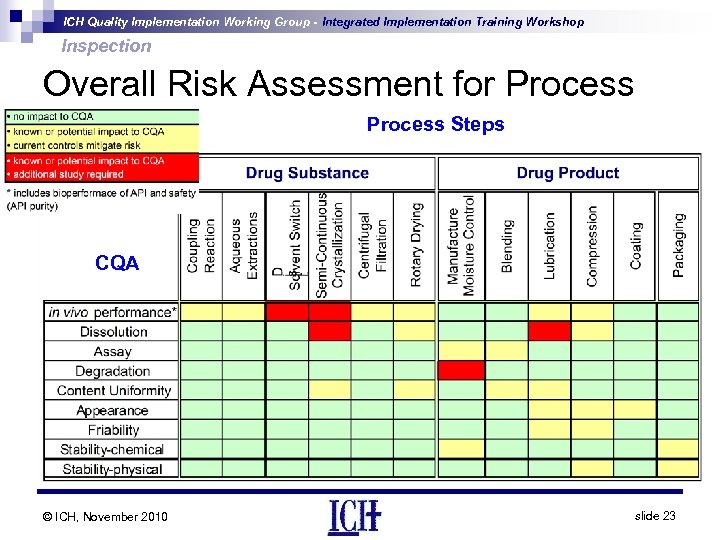 ICH Quality Implementation Working Group - Integrated Implementation Training Workshop Inspection Overall Risk Assessment