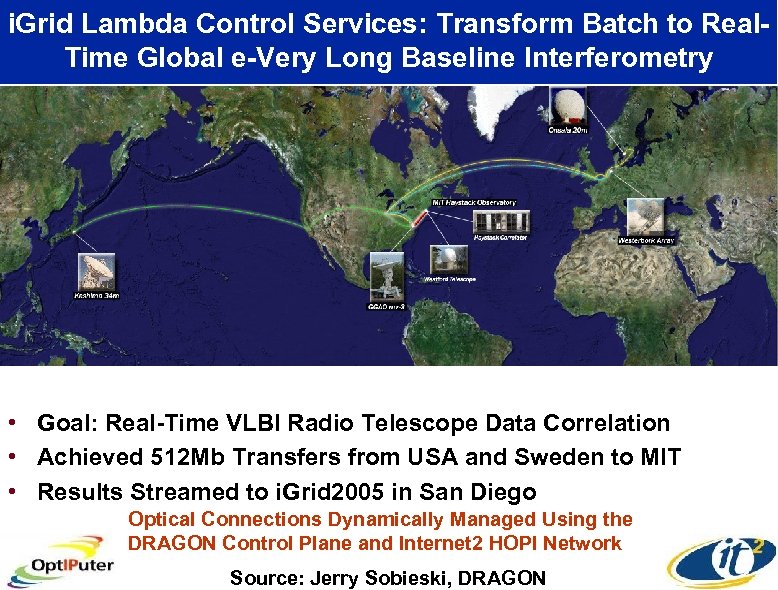i. Grid Lambda Control Services: Transform Batch to Real. Time Global e-Very Long Baseline