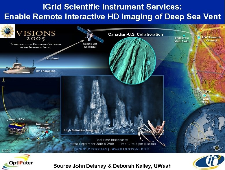 i. Grid Scientific Instrument Services: Enable Remote Interactive HD Imaging of Deep Sea Vent