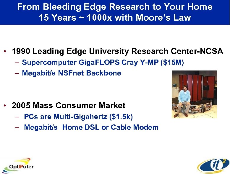 From Bleeding Edge Research to Your Home 15 Years ~ 1000 x with Moore’s