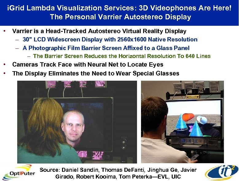 i. Grid Lambda Visualization Services: 3 D Videophones Are Here! The Personal Varrier Autostereo