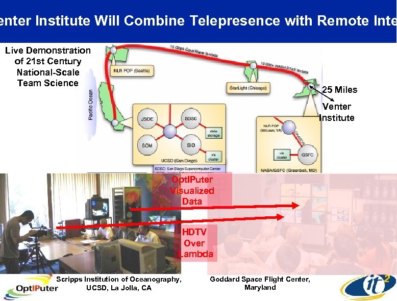 enter Institute Will Combine Telepresence with Remote Inte Live Demonstration of 21 st Century