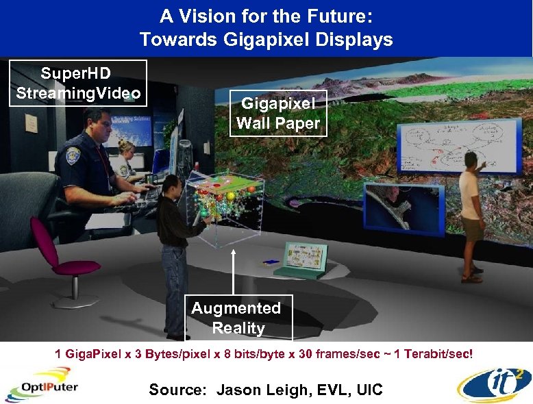 A Vision for the Future: Towards Gigapixel Displays Super. HD Streaming. Video Gigapixel Wall