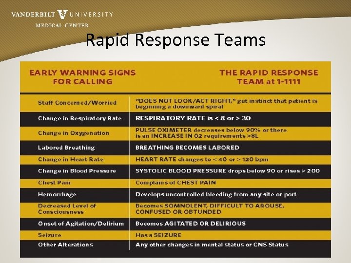 Rapid Response Teams 
