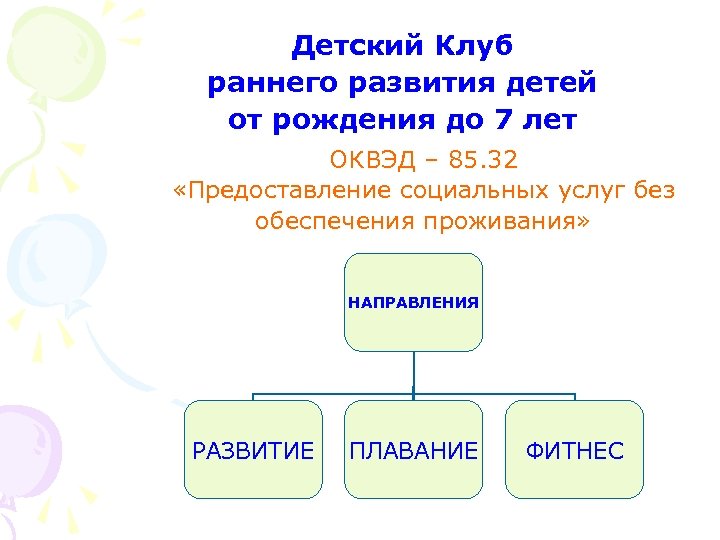 Детский Клуб раннего развития детей от рождения до 7 лет ОКВЭД – 85. 32