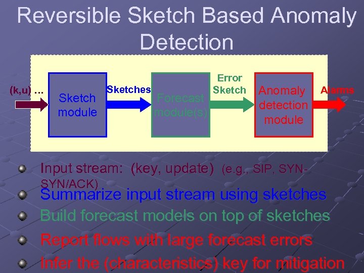 Reversible Sketch Based Anomaly Detection (k, u) … Sketch module Sketches Forecast module(s) Error