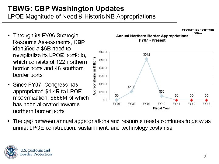TBWG: CBP Washington Updates LPOE Magnitude of Need & Historic NB Appropriations • Through