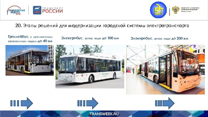 20. Этапы решений для модернизации городской системы электротранспорта Троллейбус, с увеличенным автономным ходом до