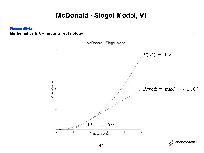 Mc. Donald - Siegel Model, VI Phantom Works Mathematics & Computing Technology F( V