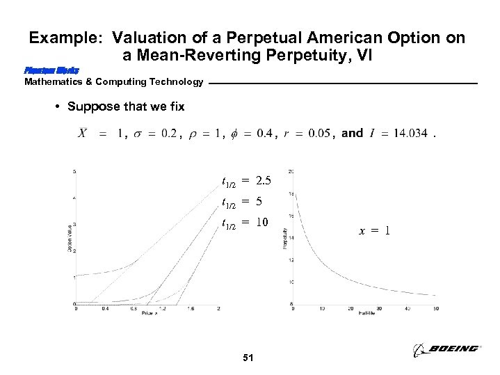 Example: Valuation of a Perpetual American Option on a Mean-Reverting Perpetuity, VI Phantom Works