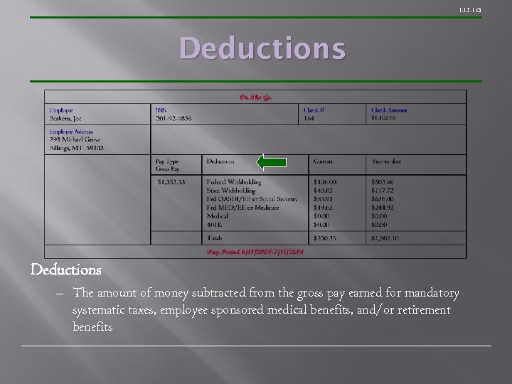 1. 13. 1. G Deductions – The amount of money subtracted from the gross