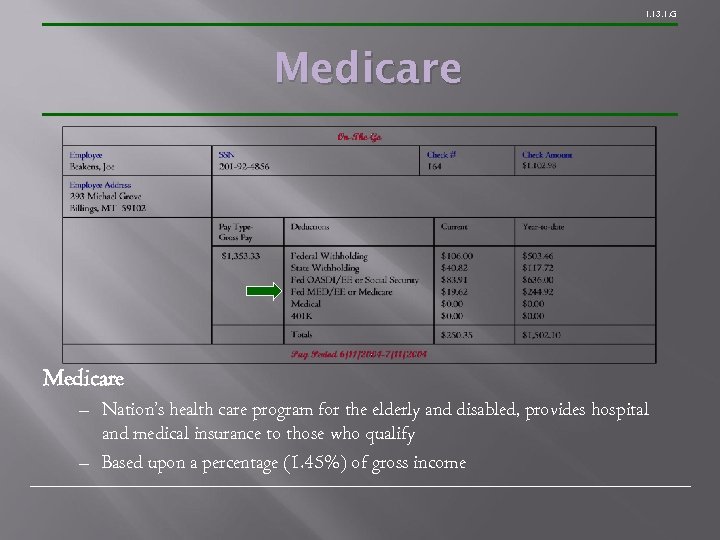 1. 13. 1. G Medicare – Nation’s health care program for the elderly and