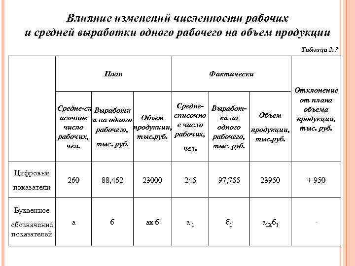 Объем продукции таблица